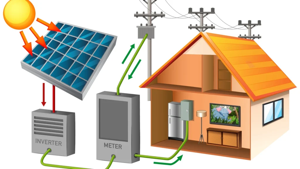 energia solar: como funciona 